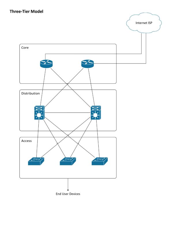 What Is A Collapsed Core In A Network Design? | EIRE Systems