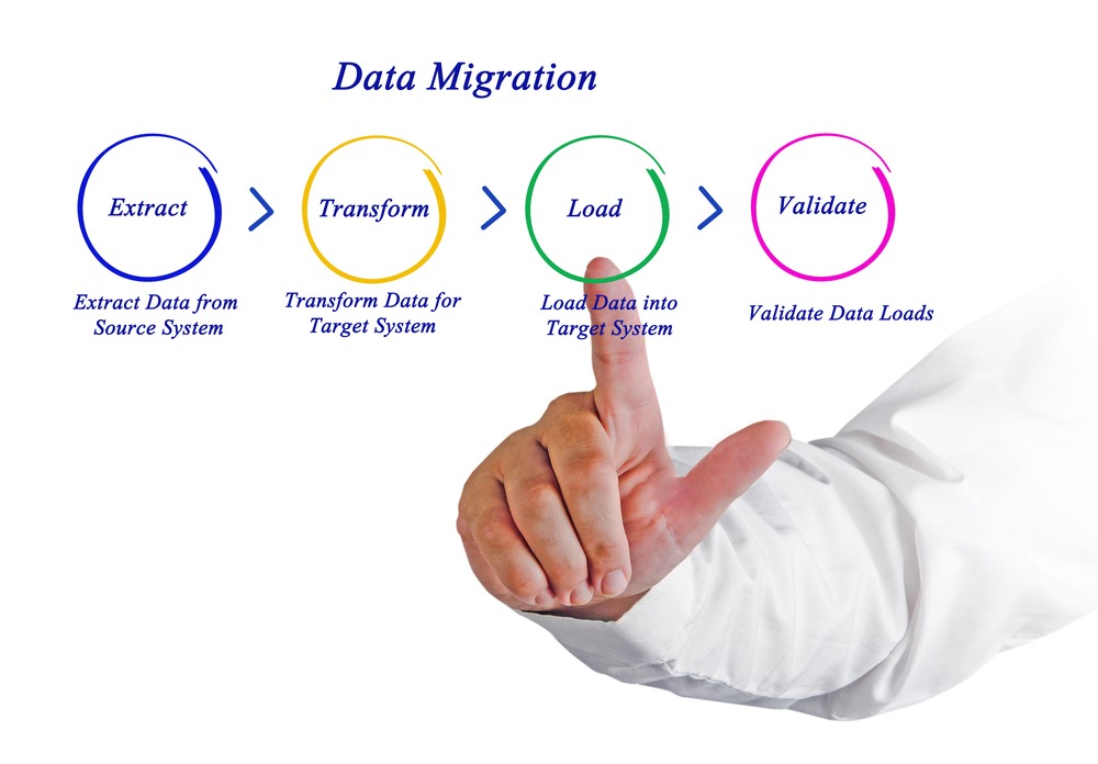 research papers on data migration